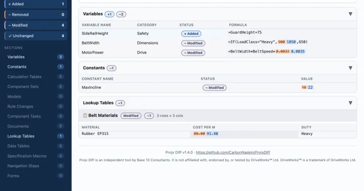 A sample Projx Diff report