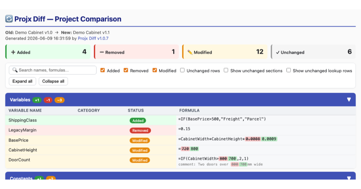 A sample Projx Diff report